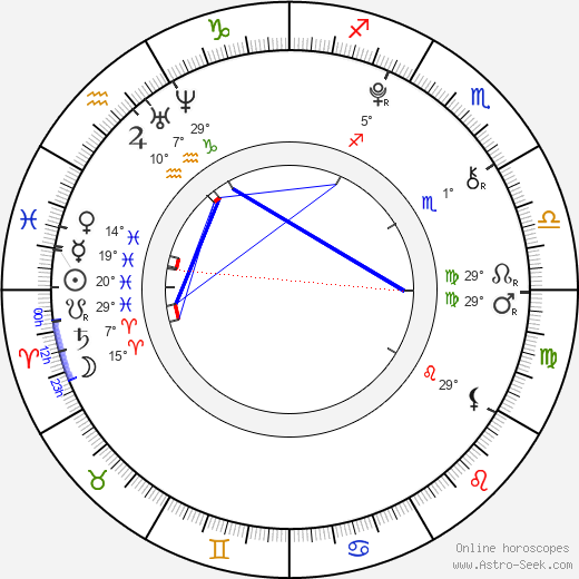 Dominique Grund birth chart, biography, wikipedia 2024, 2025