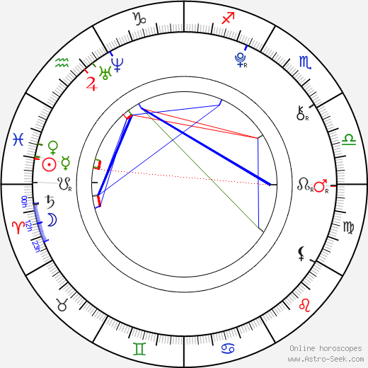 Dominique Grund birth chart, Dominique Grund astro natal horoscope, astrology