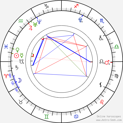 Guillermo Campra birth chart, Guillermo Campra astro natal horoscope, astrology