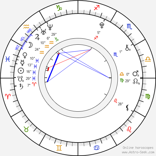 Honoka Miki birth chart, biography, wikipedia 2024, 2025
