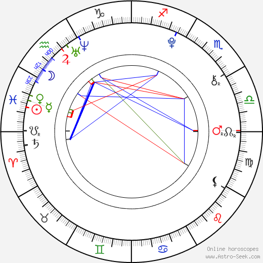 Honoka Miki birth chart, Honoka Miki astro natal horoscope, astrology