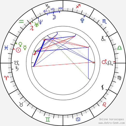 Leonie Brill birth chart, Leonie Brill astro natal horoscope, astrology