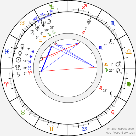 Lily Goff birth chart, biography, wikipedia 2023, 2024