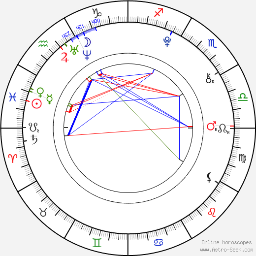 Lily Goff birth chart, Lily Goff astro natal horoscope, astrology