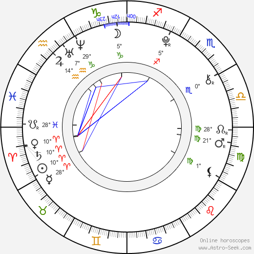 Madison Goeres birth chart, biography, wikipedia 2023, 2024