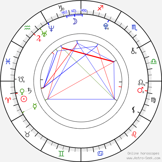 Madison Goeres birth chart, Madison Goeres astro natal horoscope, astrology