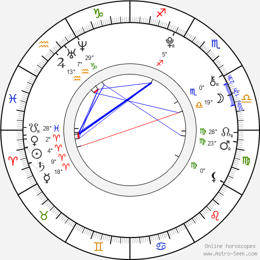 Madoka Yoshida birth chart, biography, wikipedia 2024, 2025
