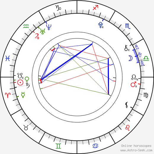 Madoka Yoshida birth chart, Madoka Yoshida astro natal horoscope, astrology