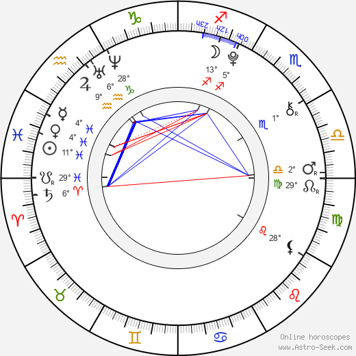 Manuel Knill birth chart, biography, wikipedia 2023, 2024