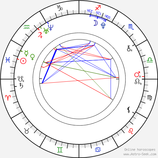 Manuel Knill birth chart, Manuel Knill astro natal horoscope, astrology