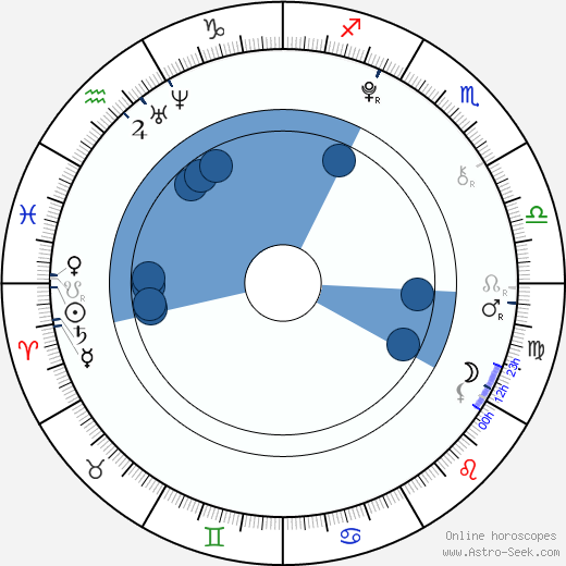 Martina Stoessel wikipedia, horoscope, astrology, instagram