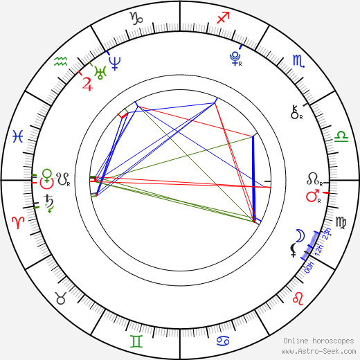 Martina Stoessel birth chart, Martina Stoessel astro natal horoscope, astrology