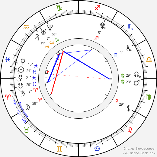 Matreya Fedor birth chart, biography, wikipedia 2024, 2025