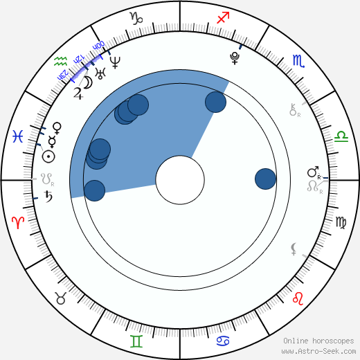 Michaela Brožová horoscope, astrology, sign, zodiac, date of birth, instagram