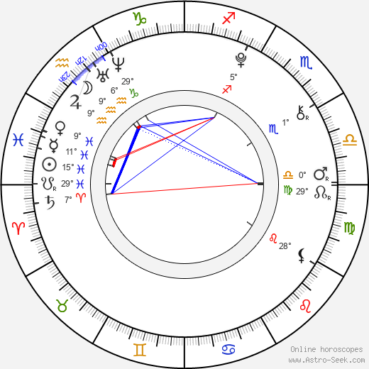Michaela Brožová birth chart, biography, wikipedia 2024, 2025