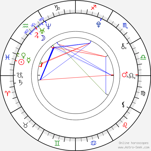 Michaela Brožová birth chart, Michaela Brožová astro natal horoscope, astrology