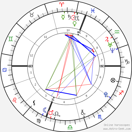 Milo Sebastian Sussman birth chart, Milo Sebastian Sussman astro natal horoscope, astrology