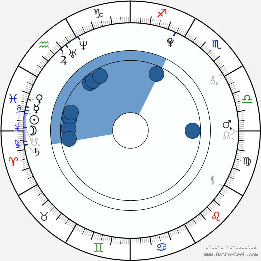 Niamh Wilson horoscope, astrology, sign, zodiac, date of birth, instagram