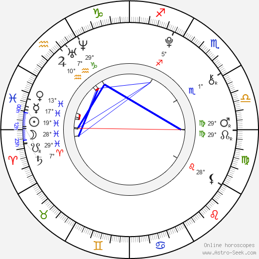 Niamh Wilson birth chart, biography, wikipedia 2024, 2025