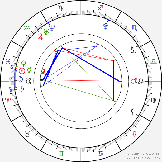 Niamh Wilson birth chart, Niamh Wilson astro natal horoscope, astrology