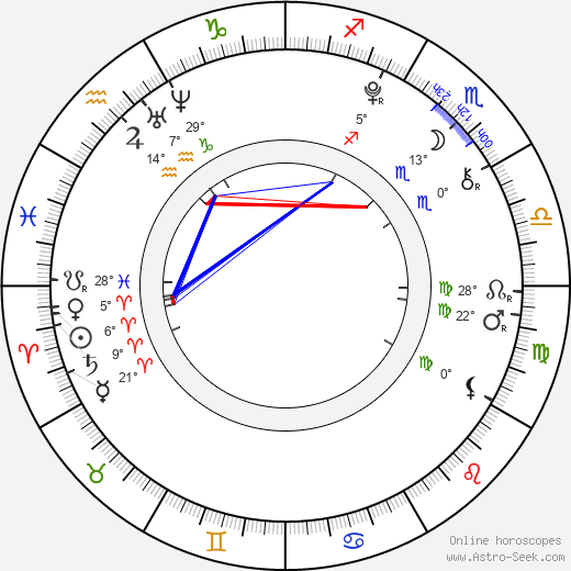 Nikola Hronová birth chart, biography, wikipedia 2023, 2024