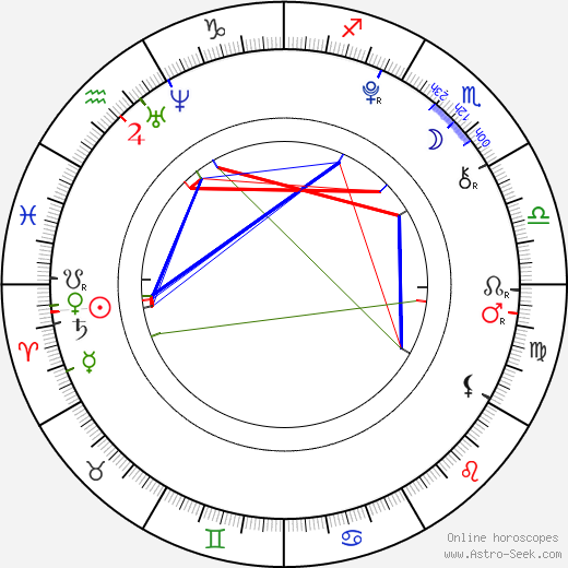 Nikola Hronová birth chart, Nikola Hronová astro natal horoscope, astrology