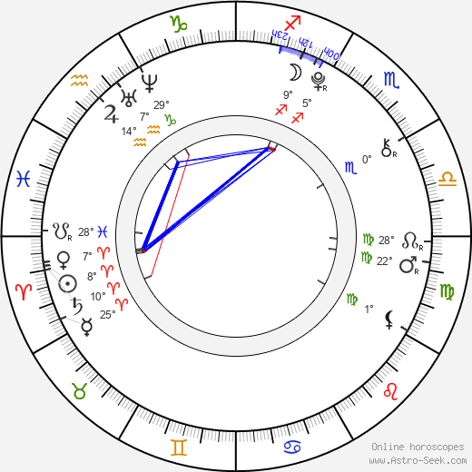 Oh-bin Mun birth chart, biography, wikipedia 2023, 2024