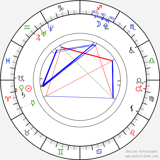 Oh-bin Mun birth chart, Oh-bin Mun astro natal horoscope, astrology