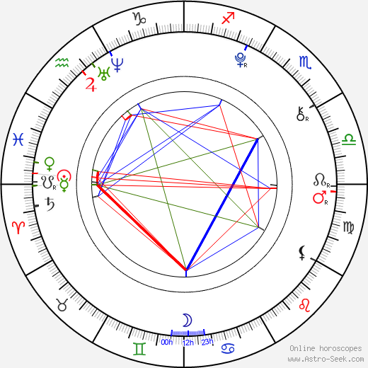 Tyrel Jackson Williams birth chart, Tyrel Jackson Williams astro natal horoscope, astrology