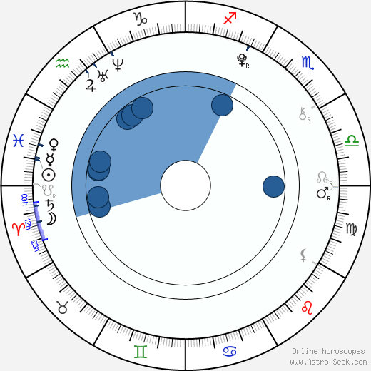 Uriah Shelton wikipedia, horoscope, astrology, instagram