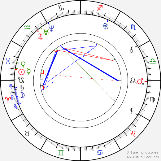 Uriah Shelton birth chart, Uriah Shelton astro natal horoscope, astrology