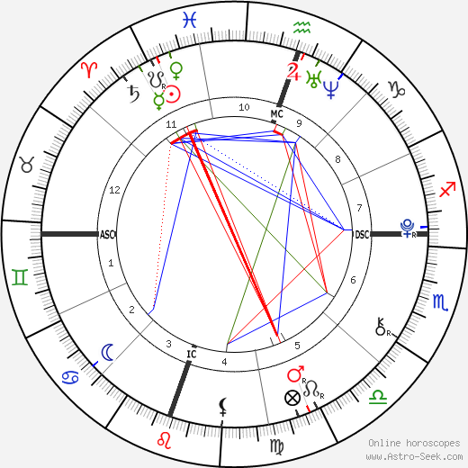 Walter Van Zandt birth chart, Walter Van Zandt astro natal horoscope, astrology