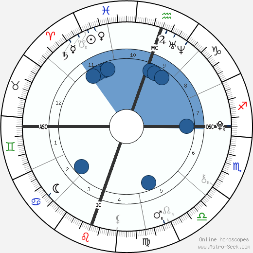 William Van Zandt wikipedia, horoscope, astrology, instagram