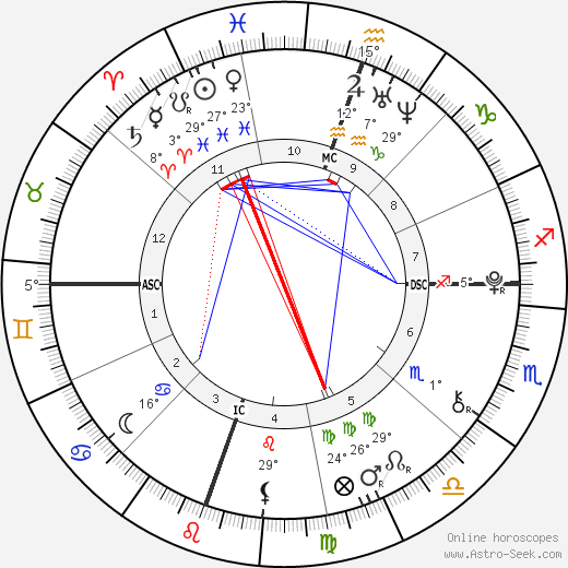 William Van Zandt birth chart, biography, wikipedia 2024, 2025