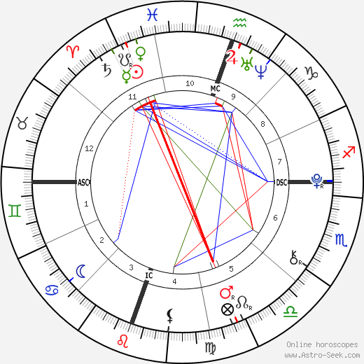 William Van Zandt birth chart, William Van Zandt astro natal horoscope, astrology