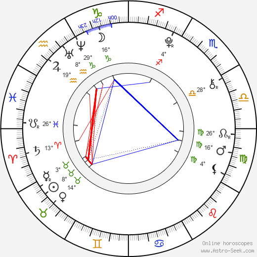 Adam Kukačka birth chart, biography, wikipedia 2024, 2025