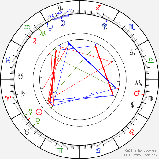 Adam Kukačka birth chart, Adam Kukačka astro natal horoscope, astrology