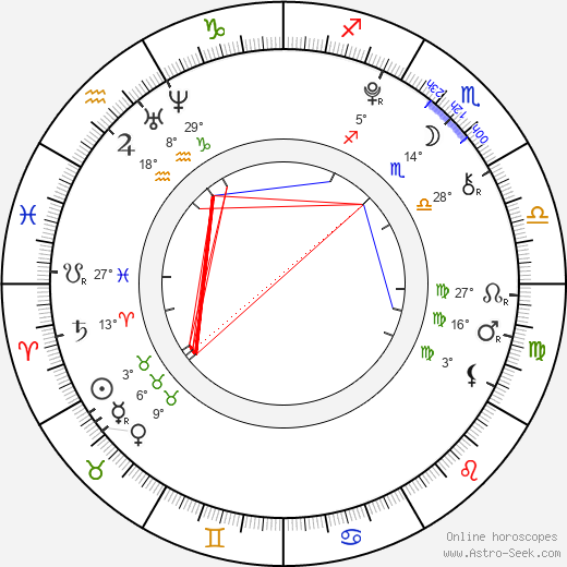 Alex Ferris birth chart, biography, wikipedia 2024, 2025