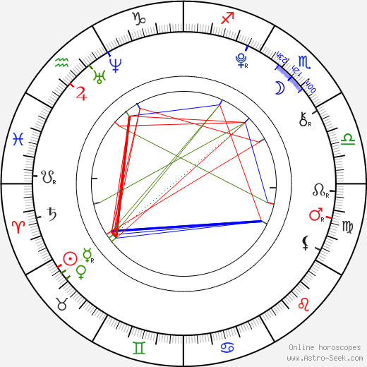 Alex Ferris birth chart, Alex Ferris astro natal horoscope, astrology