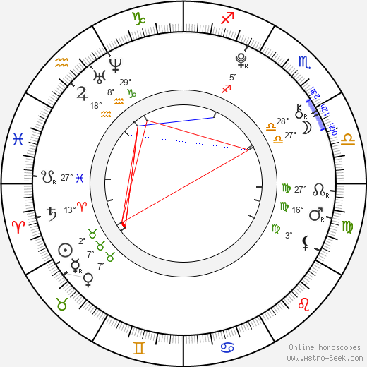 Alina Ardelánová birth chart, biography, wikipedia 2024, 2025