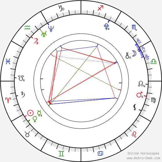 Alina Ardelánová birth chart, Alina Ardelánová astro natal horoscope, astrology