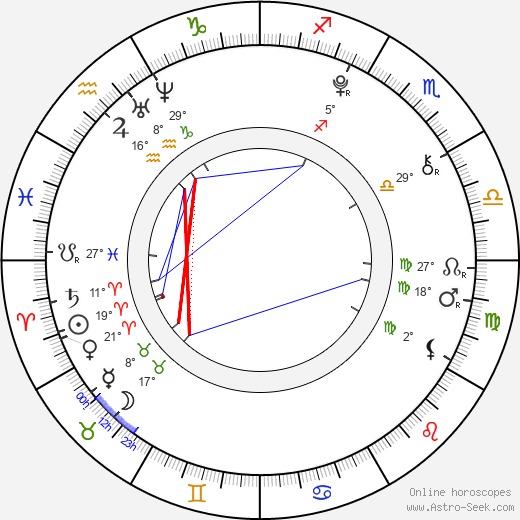 Andrea Nováková birth chart, biography, wikipedia 2023, 2024