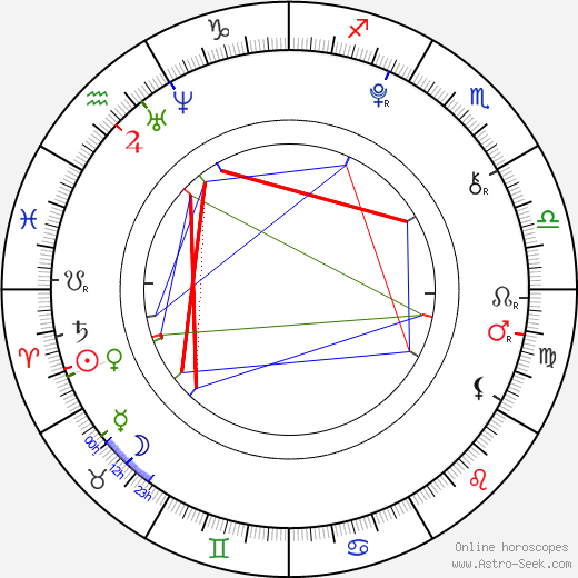 Andrea Nováková birth chart, Andrea Nováková astro natal horoscope, astrology