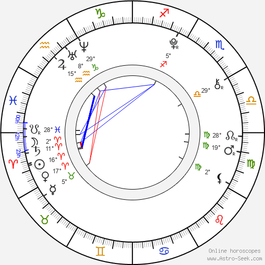 Aron Tomori birth chart, biography, wikipedia 2024, 2025