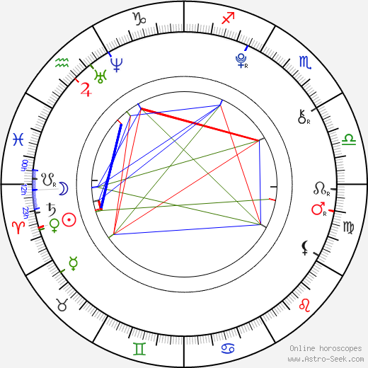 Aron Tomori birth chart, Aron Tomori astro natal horoscope, astrology