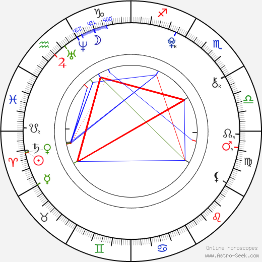 Asa Butterfield birth chart, Asa Butterfield astro natal horoscope, astrology