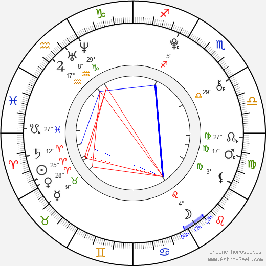 Isabel Conner birth chart, biography, wikipedia 2023, 2024