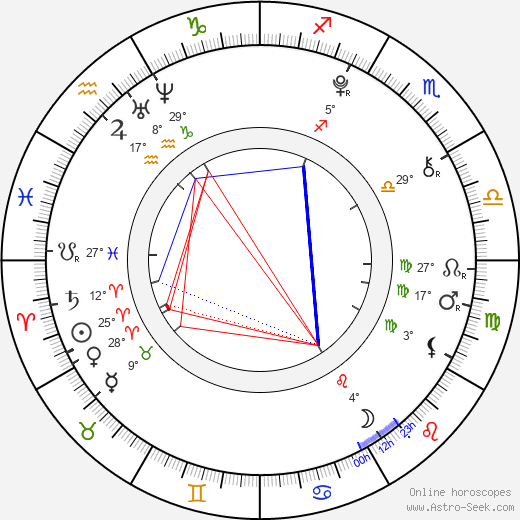 Isabel Conner birth chart, biography, wikipedia 2024, 2025