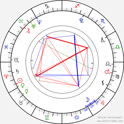 Isabel Conner birth chart, Isabel Conner astro natal horoscope, astrology