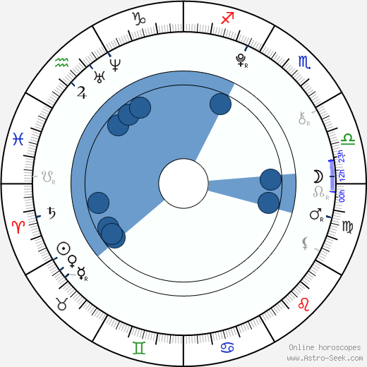 Jan Trávníček horoscope, astrology, sign, zodiac, date of birth, instagram